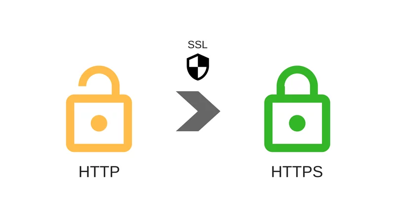 Https protokolas saugos problemų sprendimas
