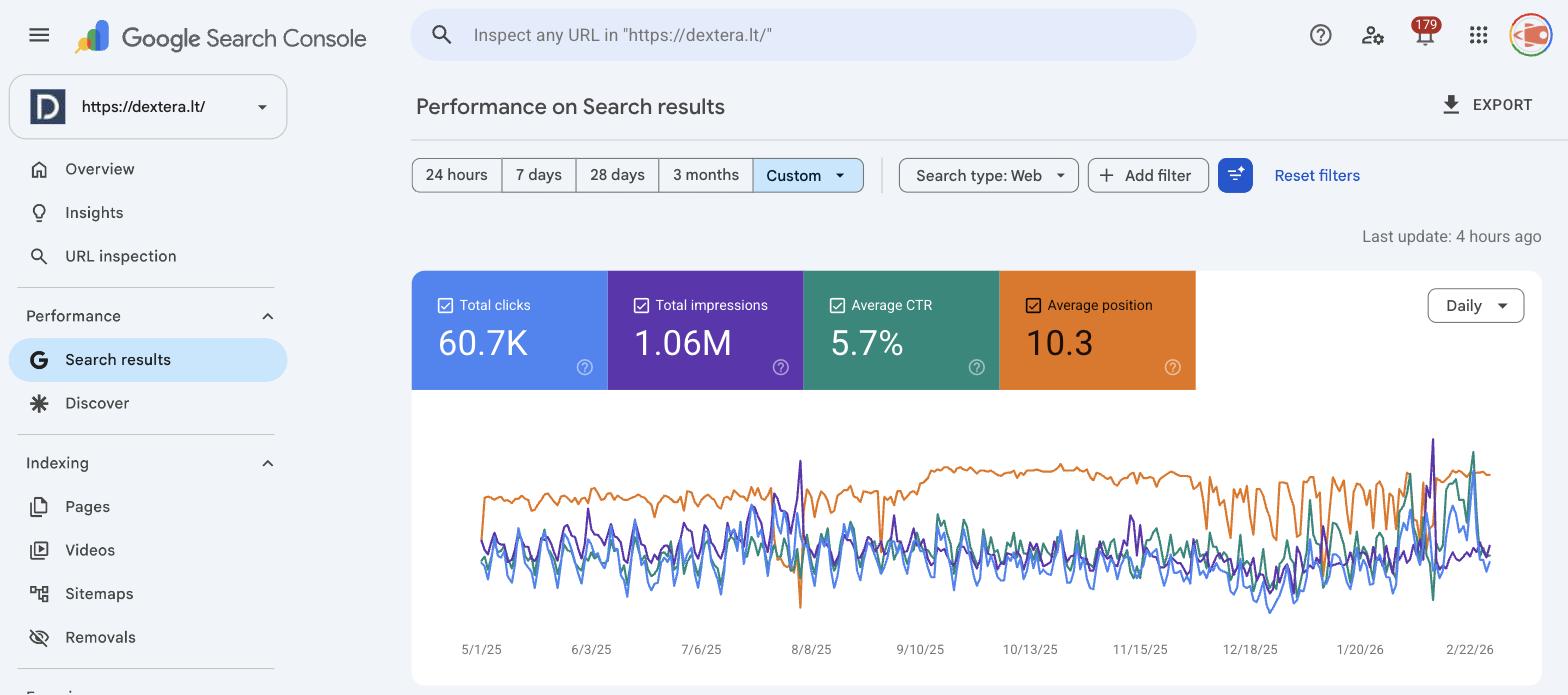 Dextera Google Search Console rezultatai: paspaudimų, parodymų ir pozicijos augimas 2025-2026