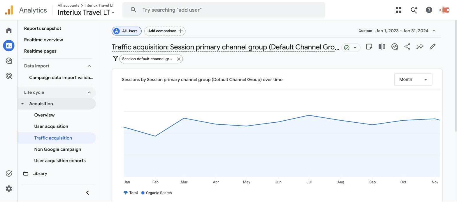Interlux Travel Google Analytics organinio srauto augimas 2023 metais