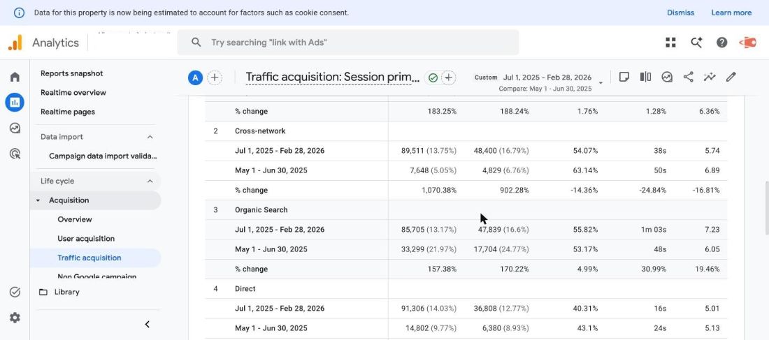 Google Analytics organinės paieškos sesijų palyginimas: prieš 2025 liepą ir po jos