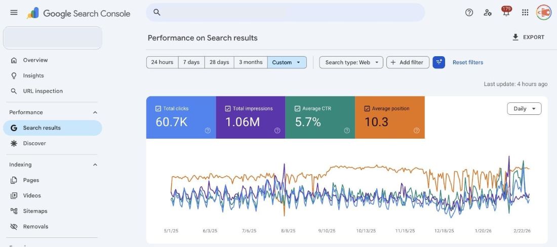 Google Search Console rezultatai: paspaudimų, parodymų ir pozicijos augimas 2025-2026